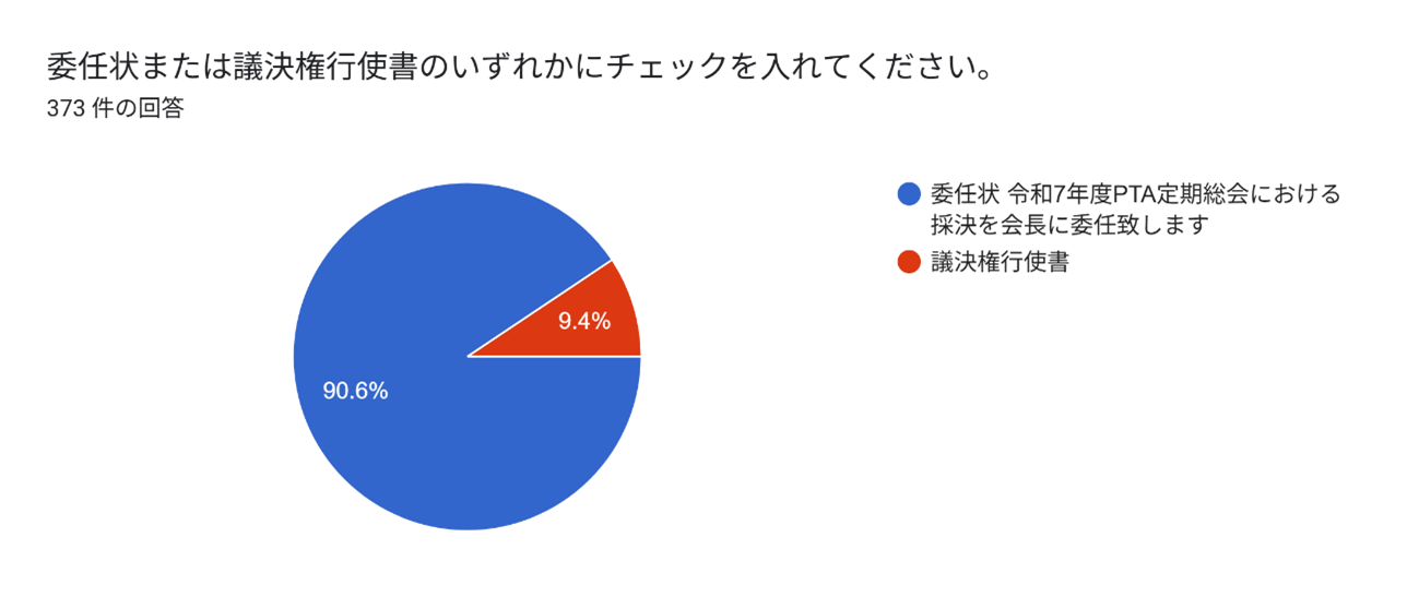 令和7年度定期総会のご報告